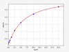Rat DDAH2 ELISA Kit (RTFI00482)