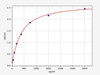 Rat AVPR V1a/Vasopressin V1a receptor ELISA Kit (RTFI00534)