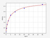 Rat Xaa-Pro Dipeptidase/Prolidase/PEPD ELISA Kit (RTFI00537)
