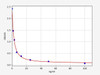 Rat AQP2/Aquaporin-2 ELISA Kit (RTFI00574)