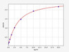 Rat Caspase-14 ELISA Kit (RTFI00631)