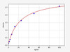 Rat Collagen Type IX Alpha 1/COL9A1 ELISA Kit (RTFI00685)