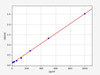 Rat HBEGF/HB-EGF ELISA Kit (RTFI00851)