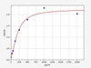 Rat SPARC/Osteonectin ELISA Kit (RTFI01009)