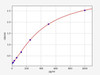 Rat OSM/Oncostatin M ELISA Kit (RTFI01013)
