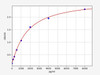 Rat PACAP-38/Pituitary Adenylate Cyclase Activating Polypeptide 38 ELISA Kit (RTFI01022)