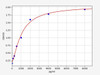 Rat OSF-2/Periostin ELISA Kit (RTFI01075)