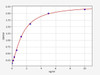 Rat Prostate Specific Antigen ELISA Kit (RTFI01088)