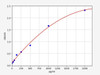 Rat CCL17/TARC ELISA Kit (RTFI01153)