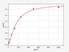 Rat Tissue Polypeptide ELISA Kit (RTFI01182)