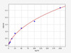Canine Complement C3/C3 ELISA Kit (CNFI00004)
