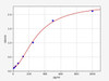 Chicken IFN alpha/Interferon Alpha ELISA Kit (CHFI00024)
