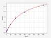 Chicken IL-18 ELISA Kit (CHFI00039)