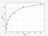 Chicken NGF/Nerve Growth Factor ELISA Kit (CHFI00056)