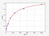 Guinea pig NGF/Nerve Growth Factor ELISA Kit (GPFI00037)