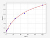 Porcine CRP ELISA Kit (PRFI00041)