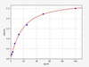 Rabbit PDGF-AB/Platelet-Derived Growth Factor AB ELISA Kit (RBFI00095)
