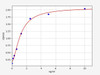 Rabbit CD62P/P-selectin ELISA Kit (RBFI00112)