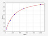 Mouse AR/Androgen Receptor ELISA Kit (MOFI00011)