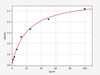 Mouse CD40L/TNFSF5 ELISA Kit (MOFI00024)
