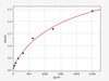 Mouse FBXO32/F-Box Protein 32 ELISA Kit (MOFI00801)