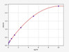 Mouse Galectin 8/GAL8 ELISA Kit (MOFI00837)