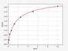 Mouse GSTt1/Glutathione S Transferase Theta 1 ELISA Kit (MOFI00874)
