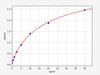 Mouse Isoleucyl tRNA Synthetase ELISA Kit (MOFI00911)
