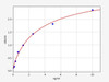 Mouse IDUA/alpha-L-iduronidase ELISA Kit (MOFI00914)