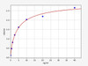 Mouse IGFBP4/Insulin-Like Growth Factor Binding Protein 4 ELISA Kit (MOFI00921)