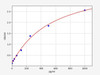 Mouse INSL5/Insulin Like Protein 5 ELISA Kit (MOFI00945)