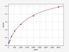 Mouse KARS/Lysyl tRNA Synthetase ELISA Kit (MOFI00951)