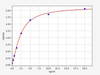 Mouse NRG-4/Neuregulin 4 ELISA Kit (MOFI01003)