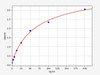Mouse NTXI/Cross Linked N-telopeptide of Type I Collagen ELISA Kit (MOFI01009)