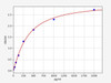 Mouse OLFM4/Olfactomedin 4 ELISA Kit (MOFI01015)
