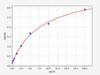 Mouse S100A10 ELISA Kit (MOFI01086)