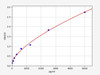 Mouse S1PR4/ EDG6 ELISA Kit (MOFI01091)