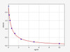 Mouse Secretin ELISA Kit (MOFI01096)