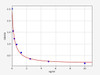Mouse SOD3 ELISA Kit (MOFI01122)