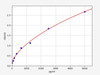 Mouse Insulin ELISA Kit (MOFI00142)