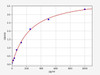 Mouse FGF 23/Fibroblast Growth Factor 23 ELISA Kit (MOFI00148)