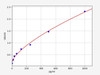 Mouse Inhibin beta A chain/INHBA ELISA Kit (MOFI00150)