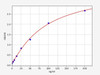 Mouse ACA-IgG (Anti-Cardiolipin IgG) ELISA Kit (MOFI00151)