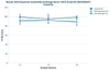 Mouse VAV3/Guanine nucleotide exchange factor VAV3 ELISA Kit (MOFI00207)