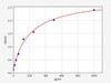 Mouse Cathepsin K ELISA Kit (MOFI00215)
