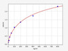 Mouse Apolipoprotein H/ApoH ELISA Kit (MOFI00219)