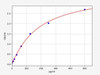 Mouse Orexin ELISA Kit (MOFI00289)