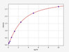 Mouse SLC17A5 (Sialin) ELISA Kit (MOFI00315)
