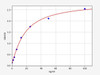Mouse VLDL R/Very low-density lipoprotein receptor ELISA Kit (MOFI00316)