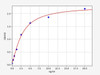 Mouse Prok2/Prokineticin-2 ELISA Kit (MOFI00320)